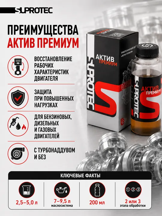 Преимущества Актив Премиум
