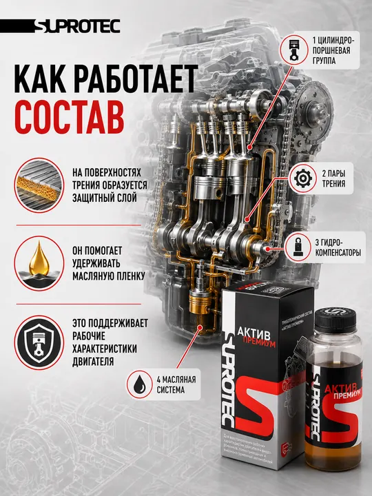 Карточка товара Suprotec: как работает состав