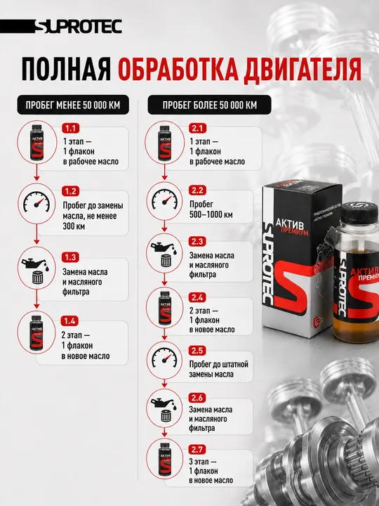Карточка товара Suprotec: полная обработка двигателя